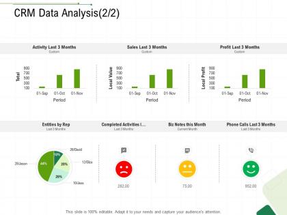 Crm data analysis biz client relationship management ppt ideas graphics tutorials