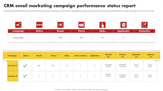 CRM Email Marketing Campaign Performance Status Customer Relationship Management MKT SS V