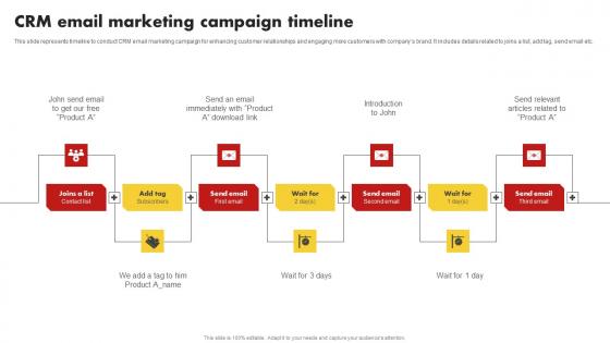 CRM Email Marketing Campaign Timeline Customer Relationship Management MKT SS V