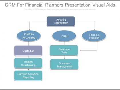 Crm for financial planners presentation visual aids