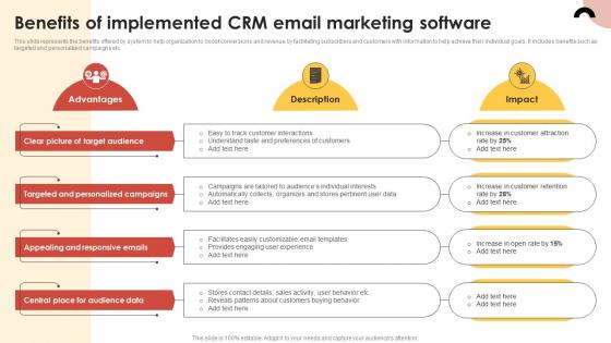 CRM Guide To Optimize Benefits Of Implemented CRM Email Marketing Software MKT SS V