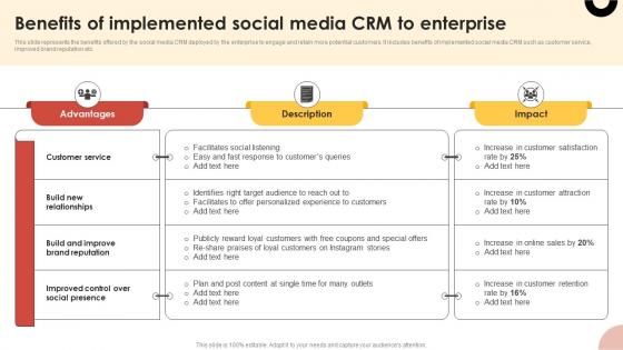 CRM Guide To Optimize Benefits Of Implemented Social Media CRM To Enterprise MKT SS V