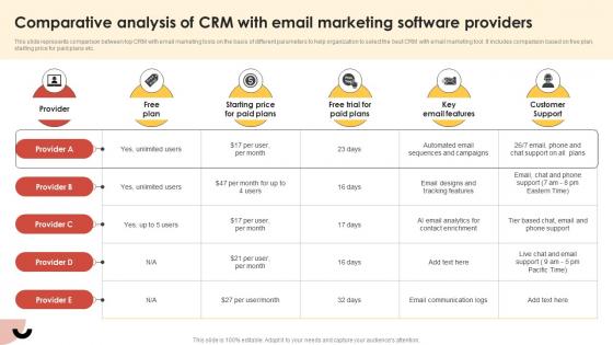 CRM Guide To Optimize Comparative Analysis Of CRM With Email Marketing Software Providers MKT SS V