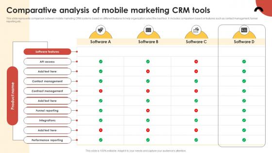 CRM Guide To Optimize Comparative Analysis Of Mobile Marketing CRM Tools MKT SS V
