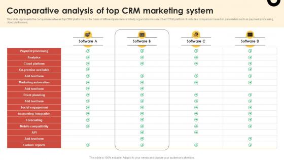 CRM Guide To Optimize Comparative Analysis Of Top CRM Marketing System MKT SS V