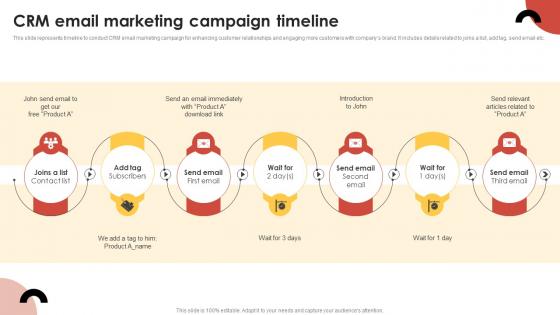 CRM Guide To Optimize CRM Email Marketing Campaign Timeline MKT SS V
