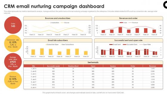 CRM Guide To Optimize CRM Email Nurturing Campaign Dashboard MKT SS V