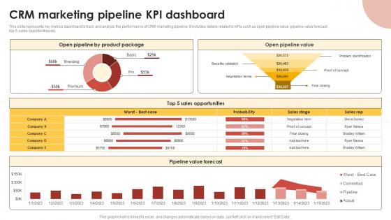 CRM Guide To Optimize CRM Marketing Pipeline Kpi Dashboard MKT SS V