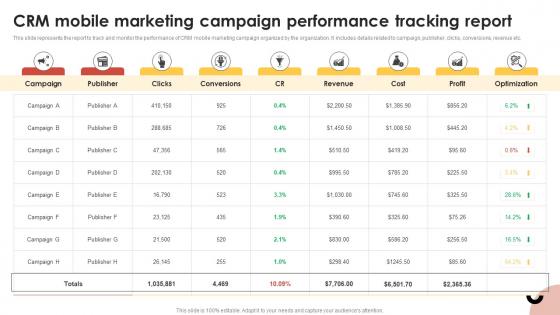 CRM Guide To Optimize CRM Mobile Marketing Campaign Performance Tracking Report MKT SS V