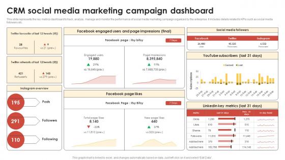 CRM Guide To Optimize CRM Social Media Marketing Campaign Dashboard MKT SS V