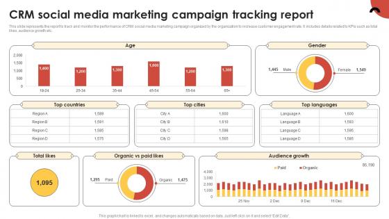 CRM Guide To Optimize CRM Social Media Marketing Campaign Tracking Report MKT SS V