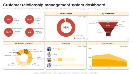 CRM Guide To Optimize Customer Relationship Management System Dashboard MKT SS V