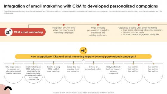 CRM Guide To Optimize Integration Of Email Marketing With CRM To Developed Personalized MKT SS V