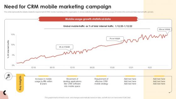 CRM Guide To Optimize Need For CRM Mobile Marketing Campaign MKT SS V