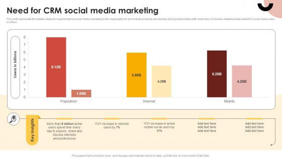 CRM Guide To Optimize Need For CRM Social Media Marketing MKT SS V