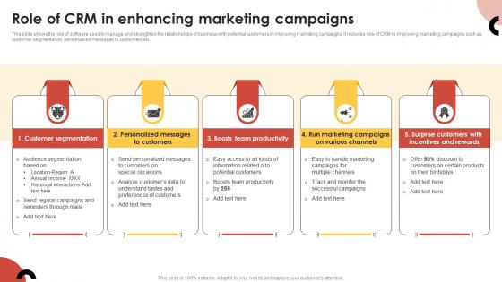 CRM Guide To Optimize Role Of CRM In Enhancing Marketing Campaigns MKT SS V