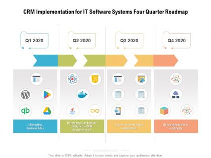 Crm implementation for it software systems four quarter roadmap
