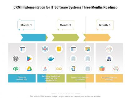Crm implementation for it software systems three months roadmap