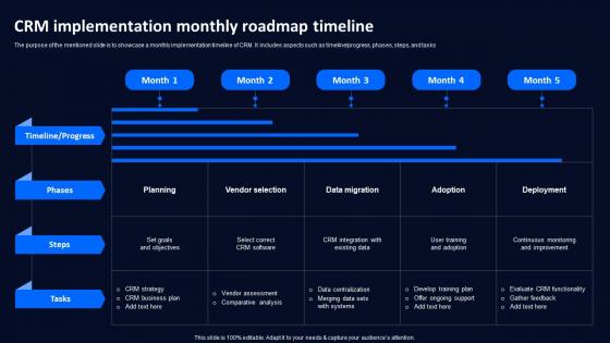 CRM Implementation Monthly Roadmap Technology Deployment Plan To Improve Organizations
