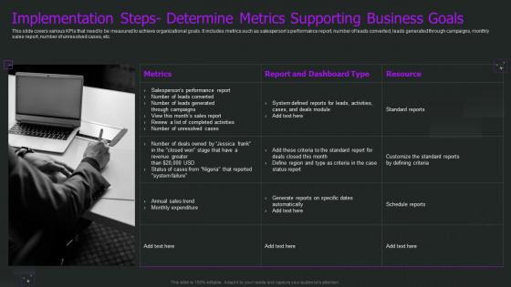 Crm Implementation Process Implementation Steps Determine Metrics Supporting Business Goals