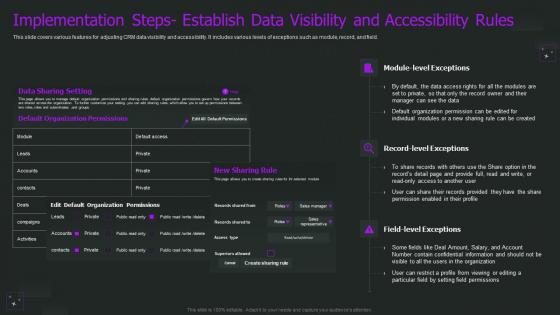 Crm Implementation Process Implementation Steps Establish Data Visibility And Accessibility Rules