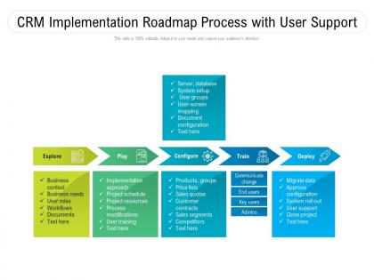 Crm Implementation Roadmap Slideteam