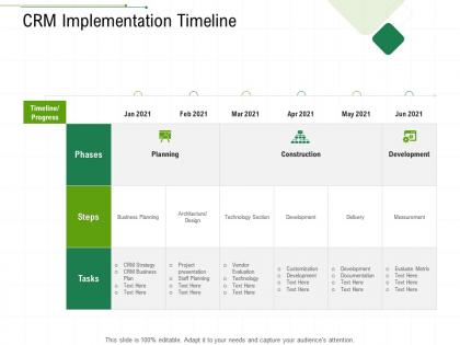 Crm implementation timeline client relationship management ppt inspiration images