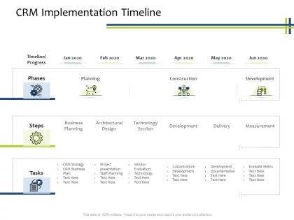 Crm implementation timeline crm process ppt powerpoint presentation gallery graphics pictures