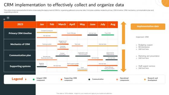 CRM Implementation To Effectively Collect And Organize Data Data Driven Marketing Campaign MKT SS V