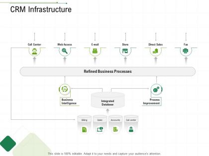 Crm infrastructure client relationship management ppt infographics graphics example