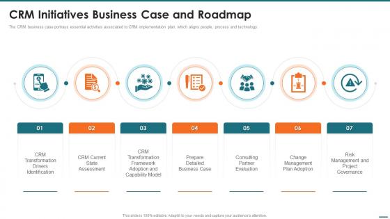 Crm Initiatives Business Case And Roadmap Crm Digital Transformation Toolkit