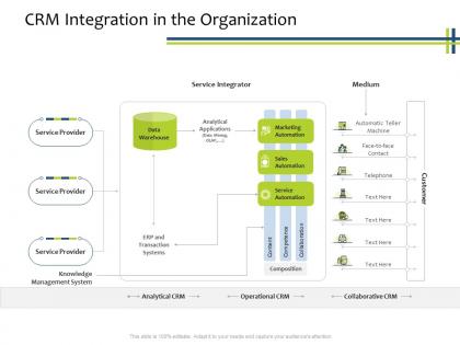 Crm integration in the organization crm process ppt powerpoint presentation show ideas