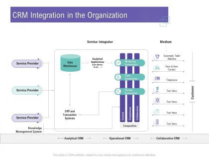 Crm integration in the organization customer relationship management process ppt diagrams