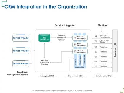 Crm integration in the organization teller machine ppt powerpoint presentation ideas visuals