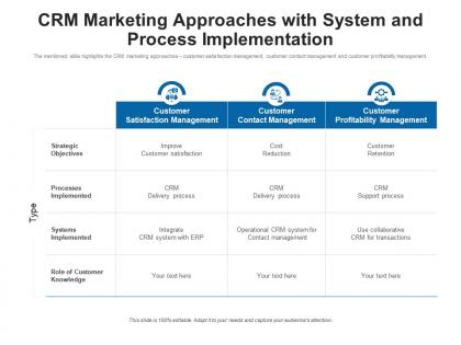 Crm marketing approaches with system and process implementation