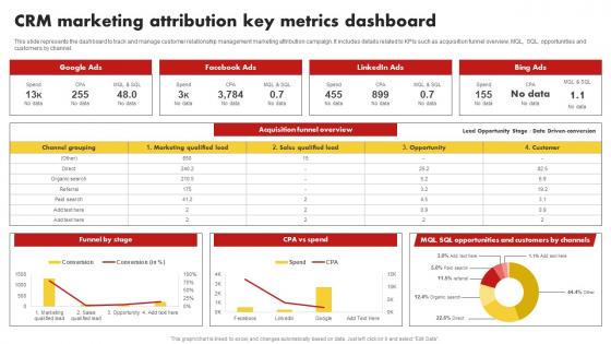CRM Marketing Attribution Key Metrics Dashboard Customer Relationship Management MKT SS V
