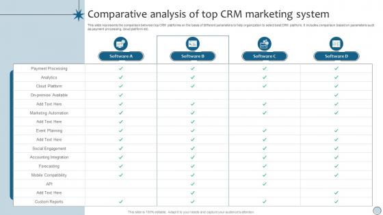 CRM Marketing Comparative Analysis Of Top CRM Marketing System MKT SS V