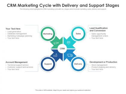 Crm marketing cycle with delivery and support stages