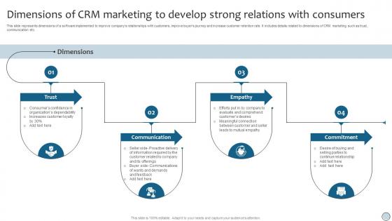 CRM Marketing Dimensions Of CRM Marketing To Develop Strong Relations MKT SS V