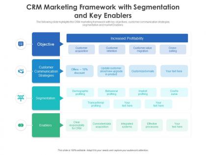 Crm marketing framework with segmentation and key enablers