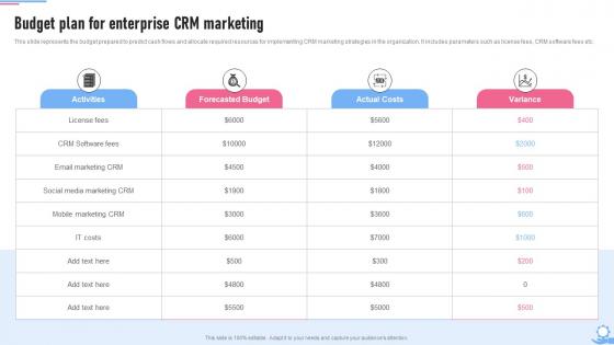 Crm Marketing Guide Budget Plan For Enterprise Crm Marketing MKT SS V