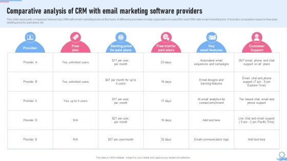 Crm Marketing Guide Comparative Analysis Of Crm With Email Marketing MKT SS V