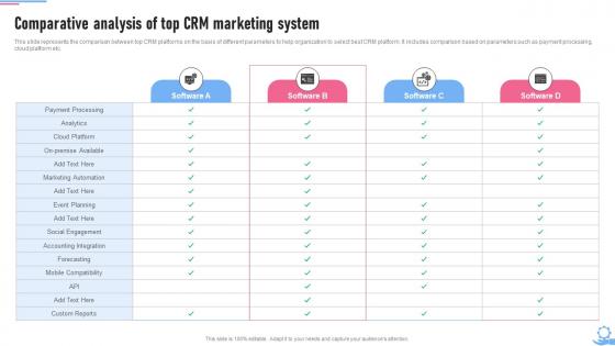 Crm Marketing Guide Comparative Analysis Of Top Crm Marketing System MKT SS V