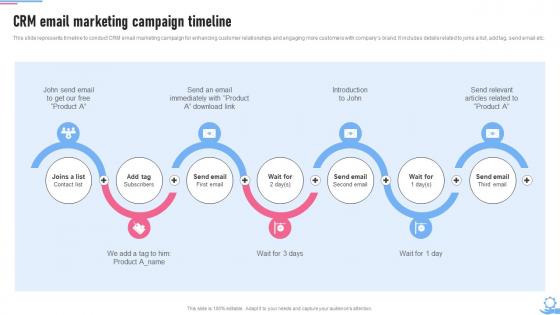 Crm Marketing Guide Crm Email Marketing Campaign Timeline MKT SS V