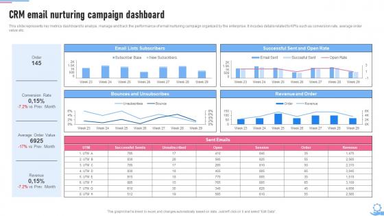 Crm Marketing Guide Crm Email Nurturing Campaign Dashboard MKT SS V