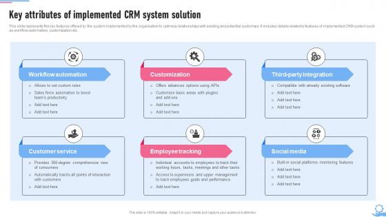 Crm Marketing Guide Key Attributes Of Implemented Crm System Solution MKT SS V