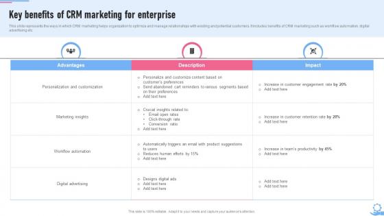 Crm Marketing Guide Key Benefits Of Crm Marketing For Enterprise MKT SS V