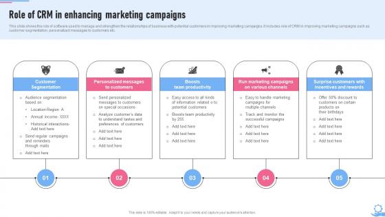 Crm Marketing Guide Role Of Crm In Enhancing Marketing Campaigns MKT SS V