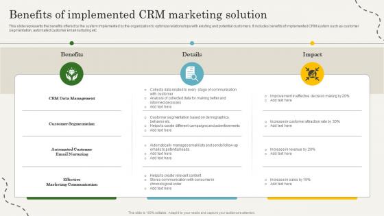CRM Marketing Guide To Enhance Benefits Of Implemented CRM Marketing Solution MKT SS