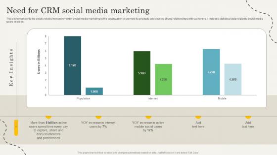 CRM Marketing Guide To Enhance Need For CRM Social Media Marketing MKT SS